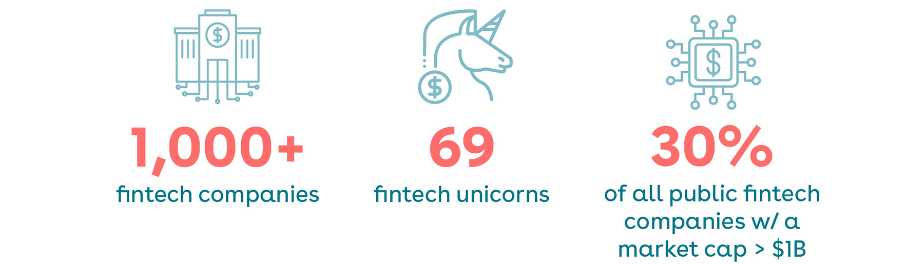 Fintech and Financial Services | Wilson Sonsini