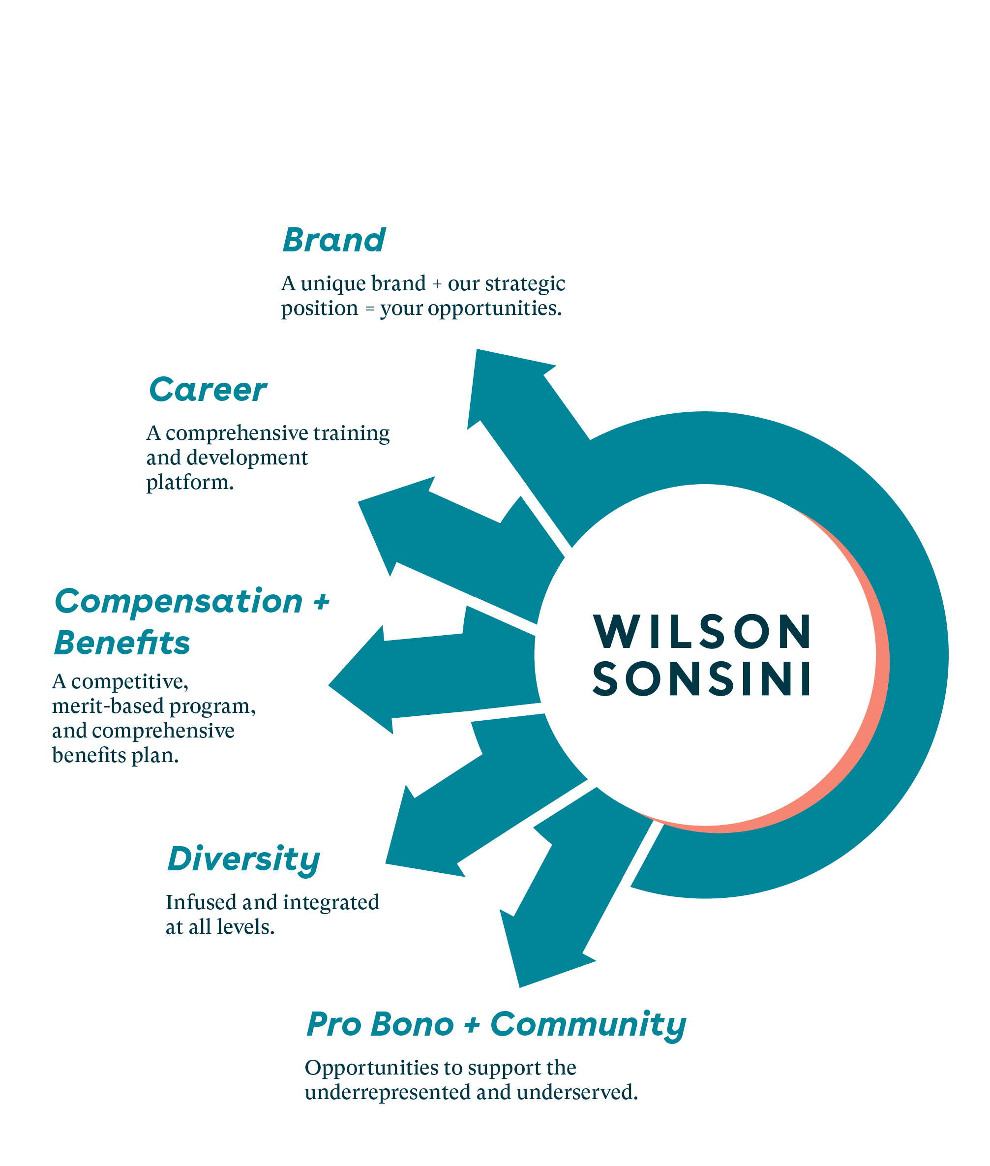 Attorney Recruiting | Wilson Sonsini Attorney Recruiting | Wilson Sonsini